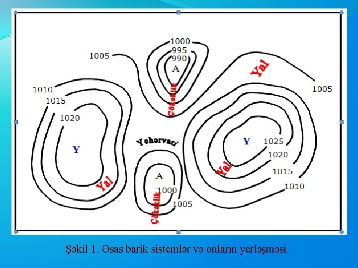 Şəkil 1. Əsas barik sistemlər və onların yerləşməsi. 