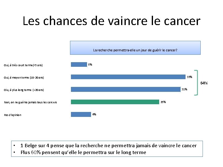 Les chances de vaincre le cancer La recherche permettra-elle un jour de guérir le