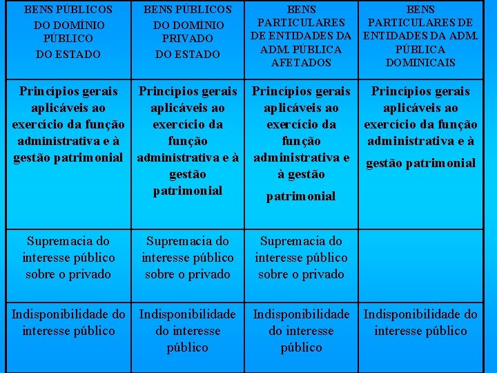 BENS PÚBLICOS DO DOMÍNIO PÚBLICO DO ESTADO BENS PÚBLICOS DO DOMÍNIO PRIVADO DO ESTADO