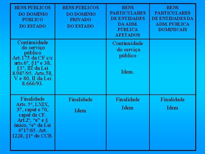 BENS PÚBLICOS DO DOMÍNIO PÚBLICO DO ESTADO BENS PÚBLICOS DO DOMÍNIO PRIVADO DO ESTADO