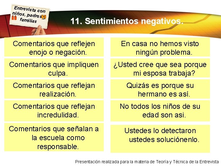 Entrevist a con niños, pa dres y familias 11. Sentimientos negativos. Comentarios que reflejen