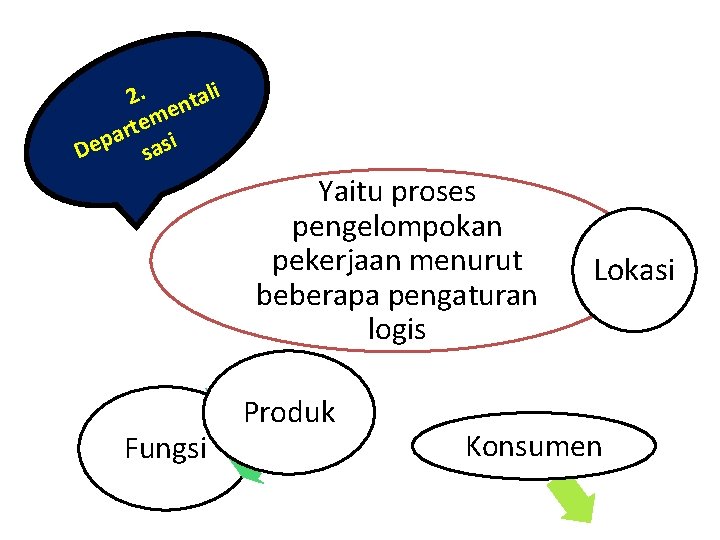 2. ntali e m e t r a Dep sasi Yaitu proses pengelompokan pekerjaan