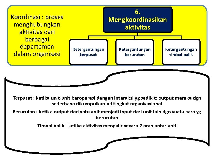 Koordinasi : proses menghubungkan aktivitas dari berbagai departemen dalam organisasi 6. Mengkoordinasikan aktivitas Ketergantungan