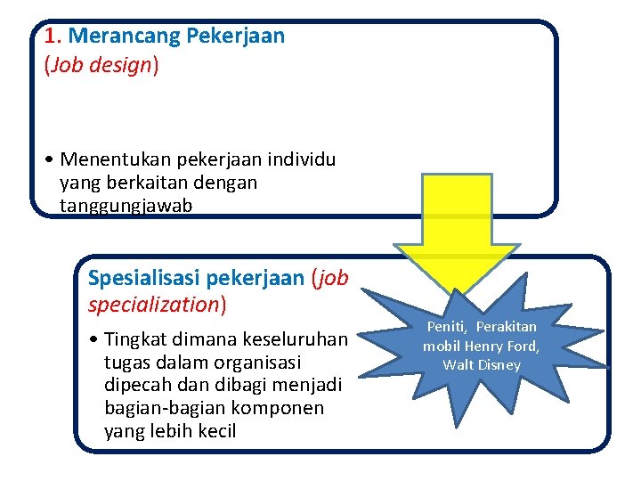 1. Merancang Pekerjaan (Job design) • Menentukan pekerjaan individu yang berkaitan dengan tanggungjawab Spesialisasi