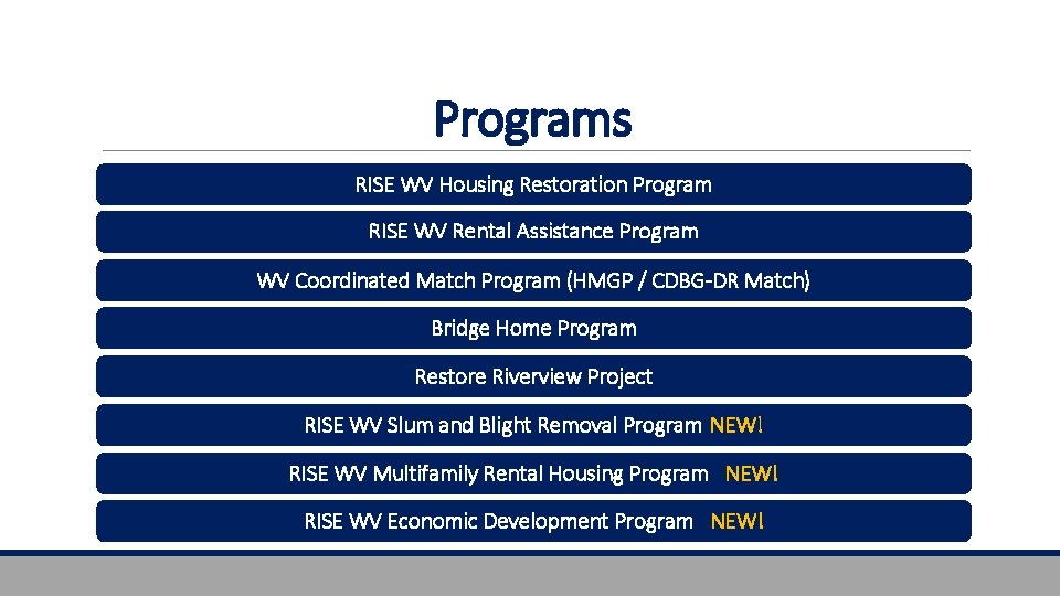 Programs RISE WV Housing Restoration Program RISE WV Rental Assistance Program WV Coordinated Match