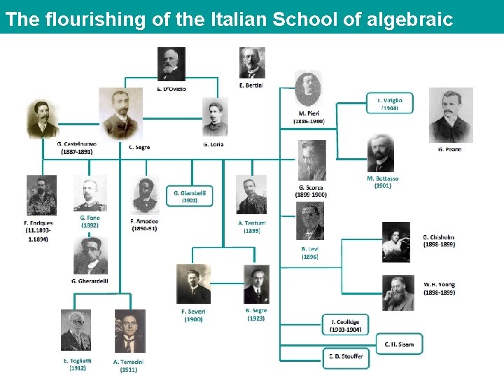 The flourishing of the Italian School of algebraic geometry G. 