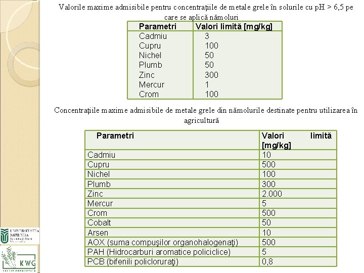 Valorile maxime admisibile pentru concentraţiile de metale grele în solurile cu p. H >