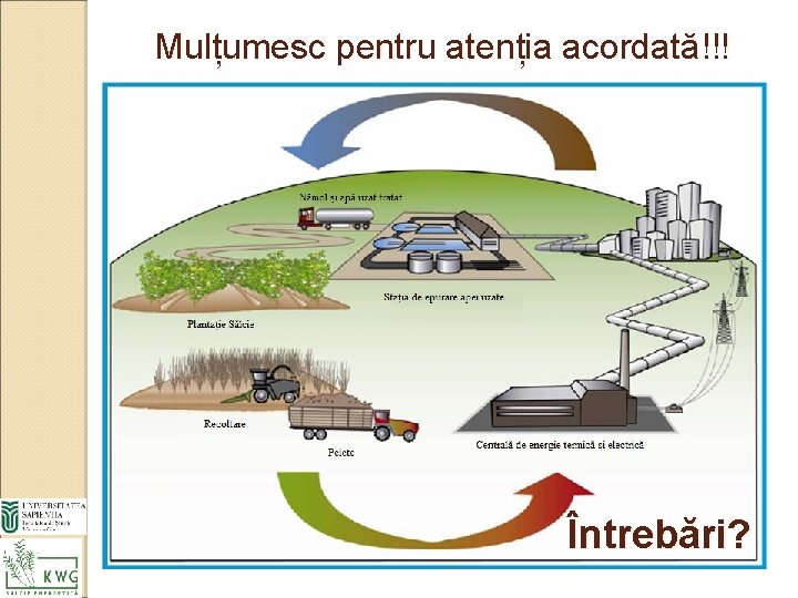 Mulțumesc pentru atenția acordată!!! Întrebări? 