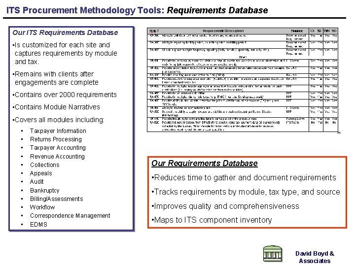 ITS Procurement Methodology Tools: Requirements Database Our ITS Requirements Database • Is customized for