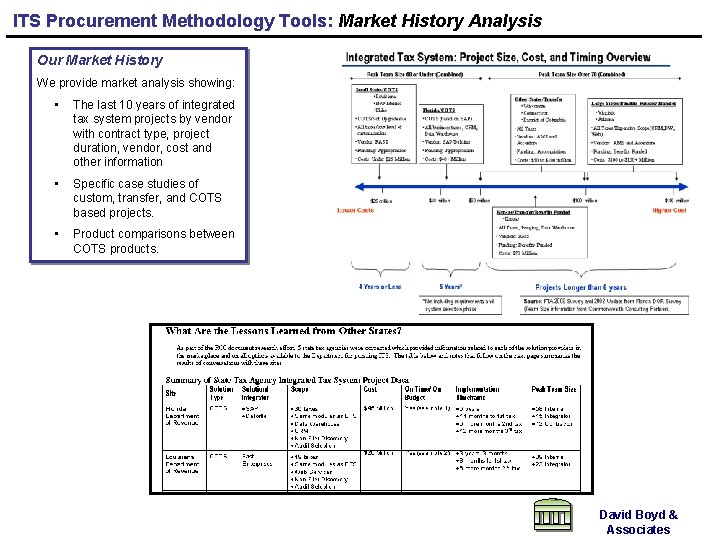 ITS Procurement Methodology Tools: Market History Analysis Our Market History We provide market analysis