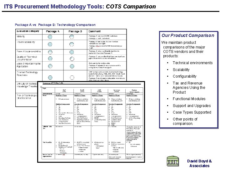 ITS Procurement Methodology Tools: COTS Comparison Our Product Comparison We maintain product comparisons of