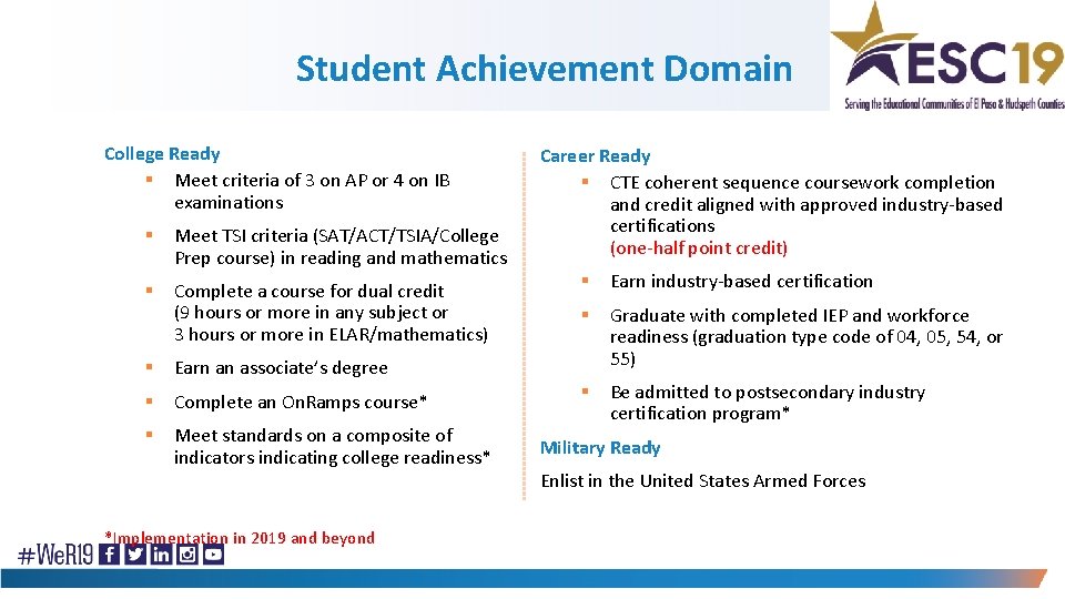 Student Achievement Domain College Ready § Meet criteria of 3 on AP or 4