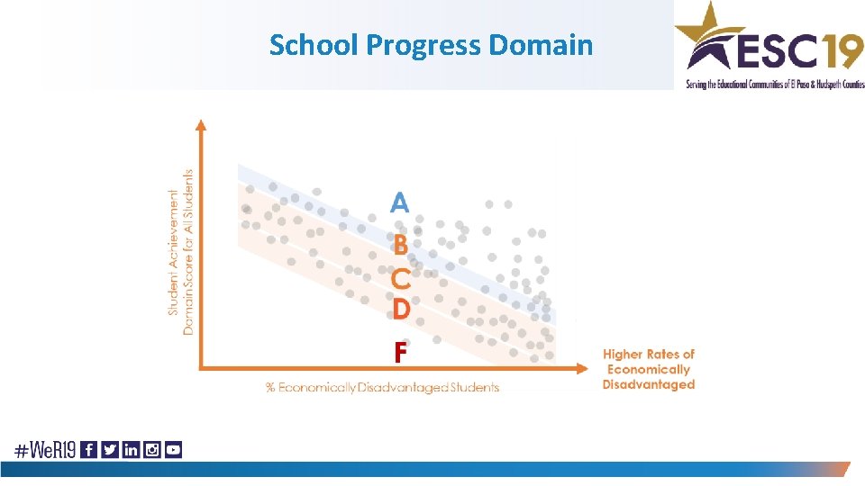 School Progress Domain 