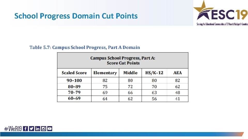 School Progress Domain Cut Points 