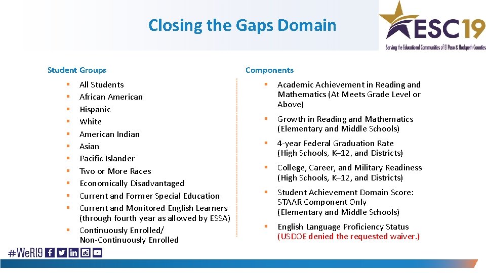 Closing the Gaps Domain Student Groups § § § All Students African American Hispanic