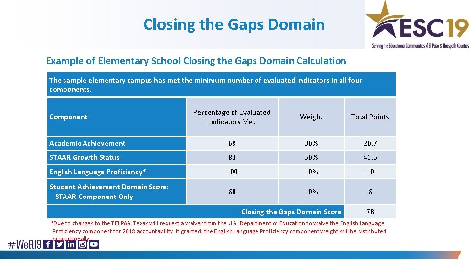 Closing the Gaps Domain Example of Elementary School Closing the Gaps Domain Calculation The