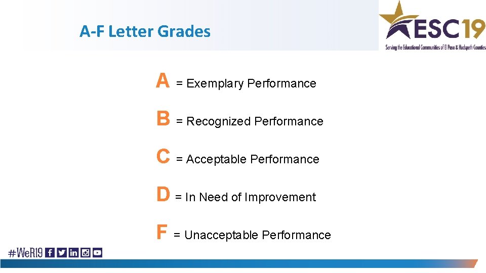 A-F Letter Grades A = Exemplary Performance B = Recognized Performance C = Acceptable