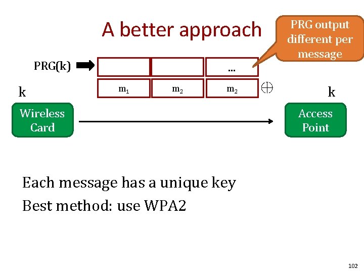 A better approach PRG(k) k . . . m 1 m 2 Wireless Card