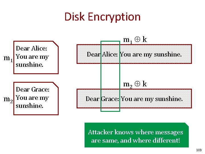 Disk Encryption Dear Alice: m 1 You are my sunshine. Dear Grace: m 2