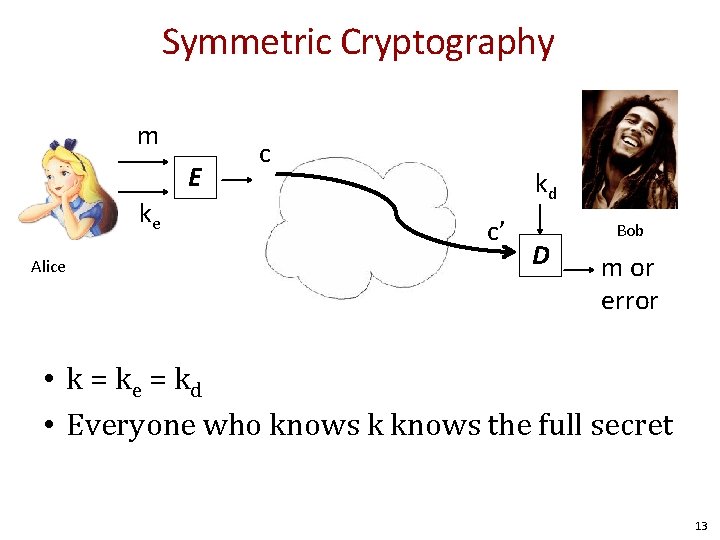 Symmetric Cryptography m E ke Alice c kd c’ D Bob m or error