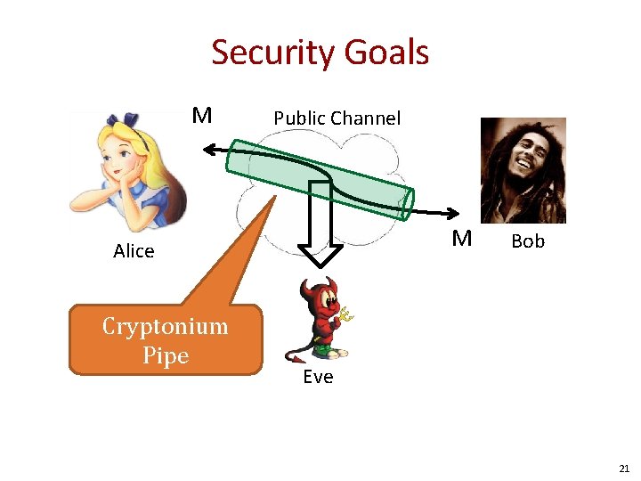 Security Goals M Public Channel M Alice Cryptonium Pipe Bob Eve 21 