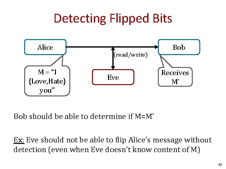 Detecting Flipped Bits Alice M = “I {Love, Hate} you” (read/write) Eve Bob Receives