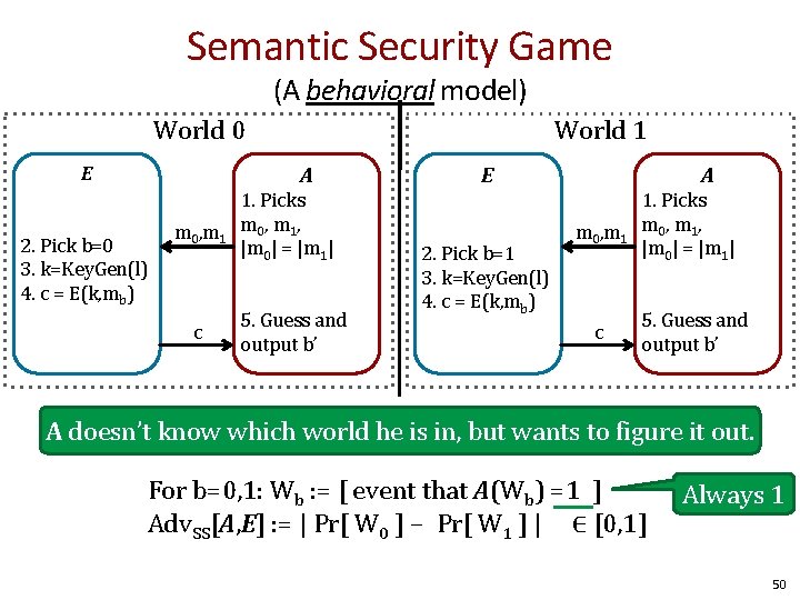 Semantic Security Game (A behavioral model) World 0 E World 1 A 2. Pick