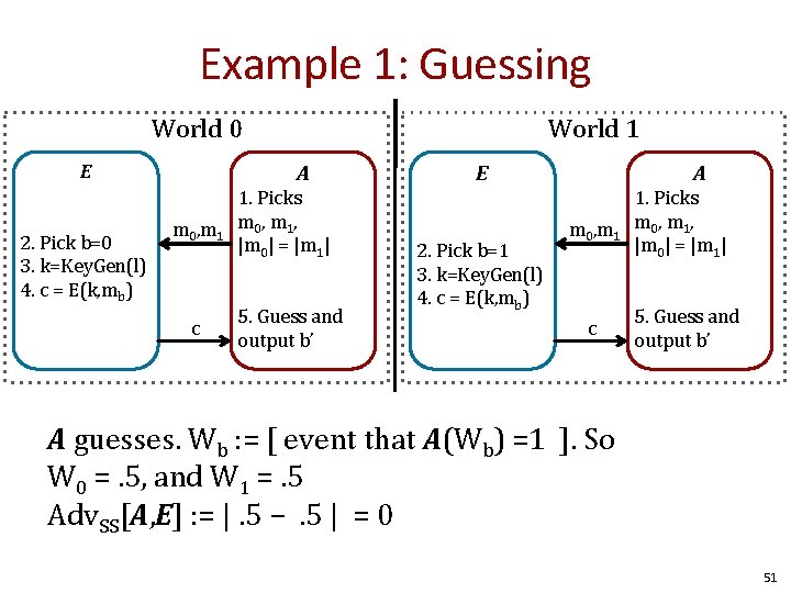 Example 1: Guessing World 0 E 2. Pick b=0 3. k=Key. Gen(l) 4. c