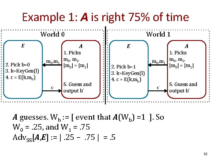 Example 1: A is right 75% of time World 0 E 2. Pick b=0