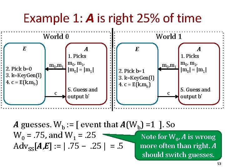 Example 1: A is right 25% of time World 0 E 2. Pick b=0