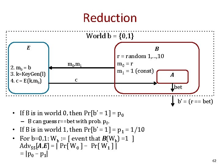 Reduction World b = {0, 1} E 2. mb = b 3. k=Key. Gen(l)