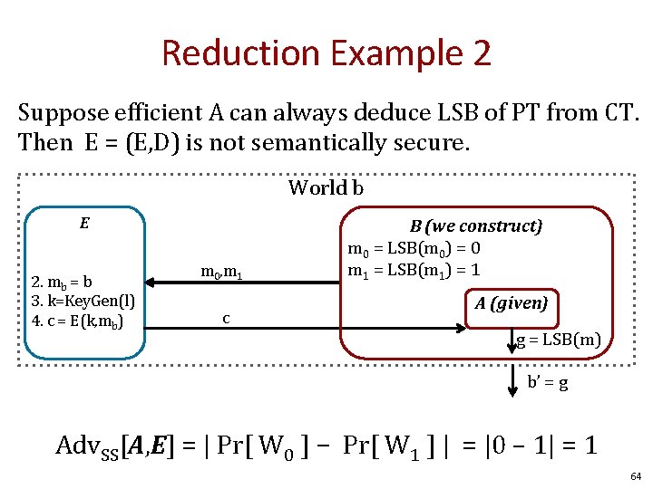 Reduction Example 2 Suppose efficient A can always deduce LSB of PT from CT.