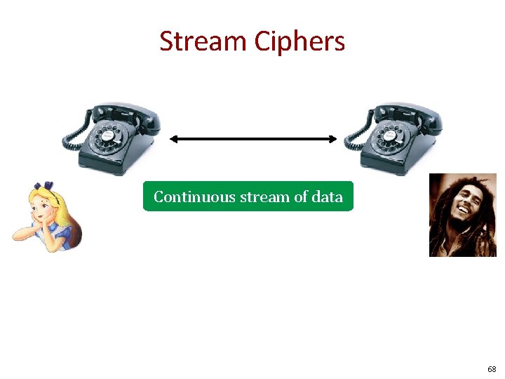 Stream Ciphers Continuous stream of data 68 