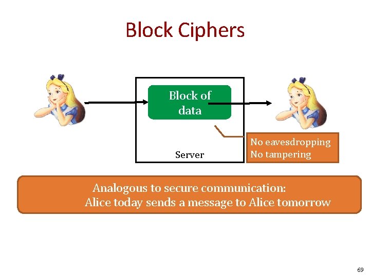Block Ciphers Block of data Server No eavesdropping No tampering Analogous to secure communication: