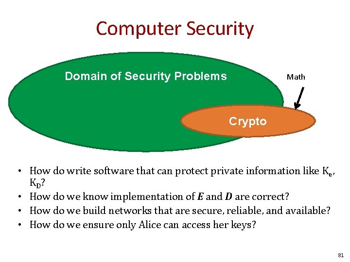 Computer Security Domain of Security Problems Math Crypto • How do write software that