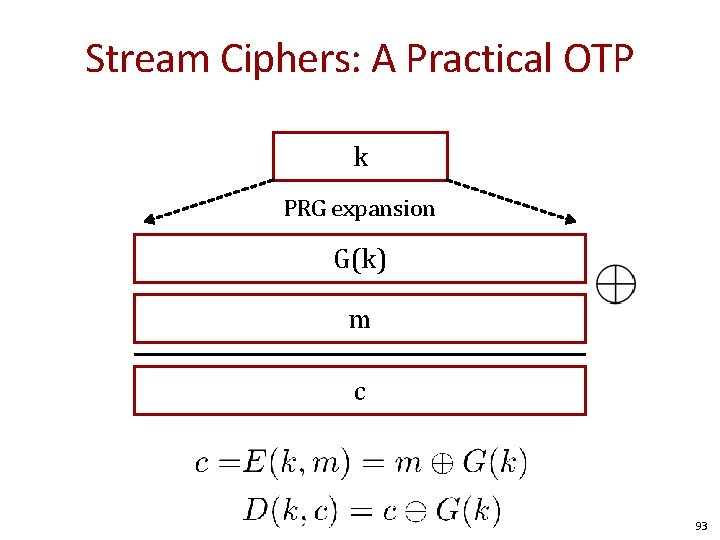 Stream Ciphers: A Practical OTP k PRG expansion G(k) m c 93 