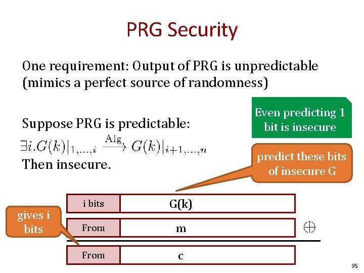 PRG Security One requirement: Output of PRG is unpredictable (mimics a perfect source of
