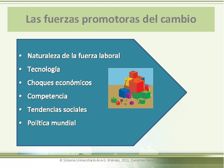 Las fuerzas promotoras del cambio • Naturaleza de la fuerza laboral • Tecnología •