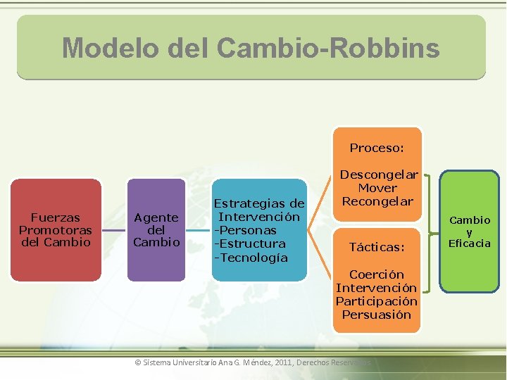 Modelo De Cambio Planeado De Robbins slidetodoc.com