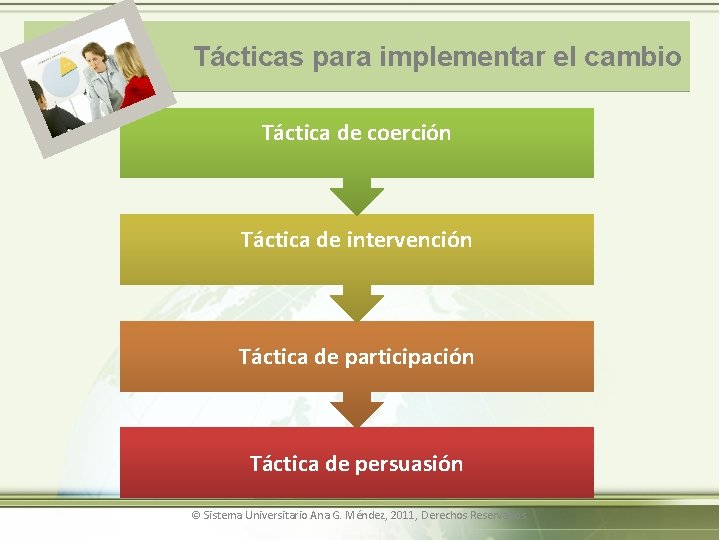 Tácticas para implementar el cambio Táctica de coerción Táctica de intervención Táctica de participación