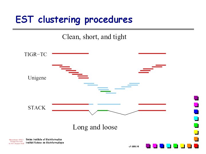 EST clustering procedures Swiss Institute of Bioinformatics Institut Suisse de Bioinformatique LF-2002. 10 