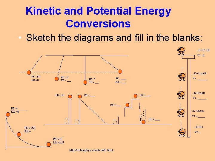 Kinetic and Potential Energy Conversions • Sketch the diagrams and fill in the blanks: