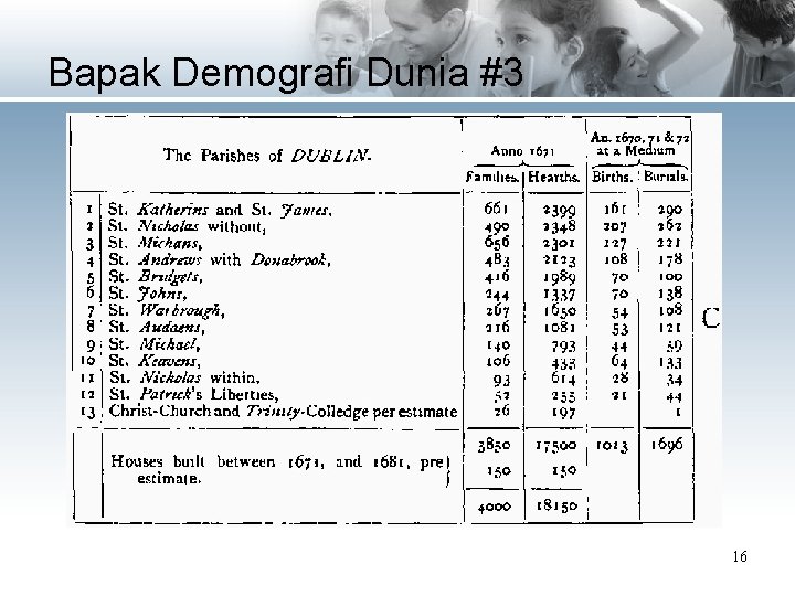 Bapak Demografi Dunia #3 16 
