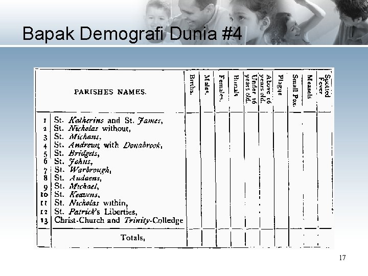 Bapak Demografi Dunia #4 17 