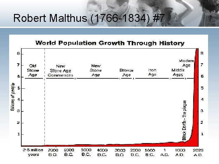 Robert Malthus (1766 -1834) #7 30 