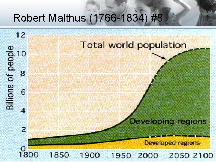 Robert Malthus (1766 -1834) #8 31 