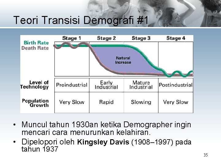 Teori Transisi Demografi #1 • Muncul tahun 1930 an ketika Demographer ingin mencari cara