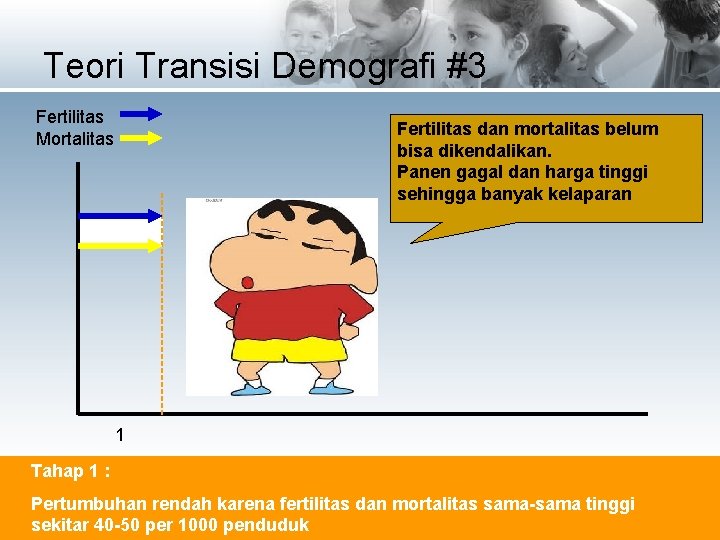Teori Transisi Demografi #3 Fertilitas Mortalitas Fertilitas dan mortalitas belum bisa dikendalikan. Panen gagal