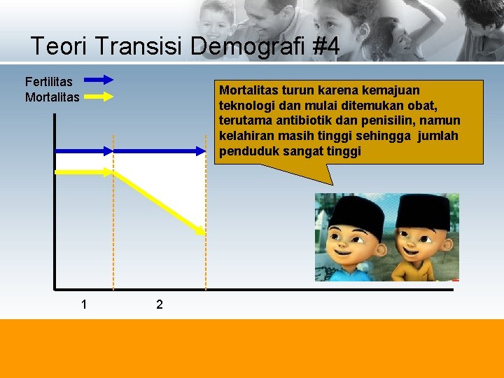 Teori Transisi Demografi #4 Fertilitas Mortalitas turun karena kemajuan teknologi dan mulai ditemukan obat,