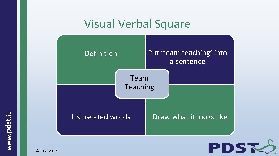 Visual Verbal Square Put ‘team teaching’ into a sentence Definition www. pdst. ie Team